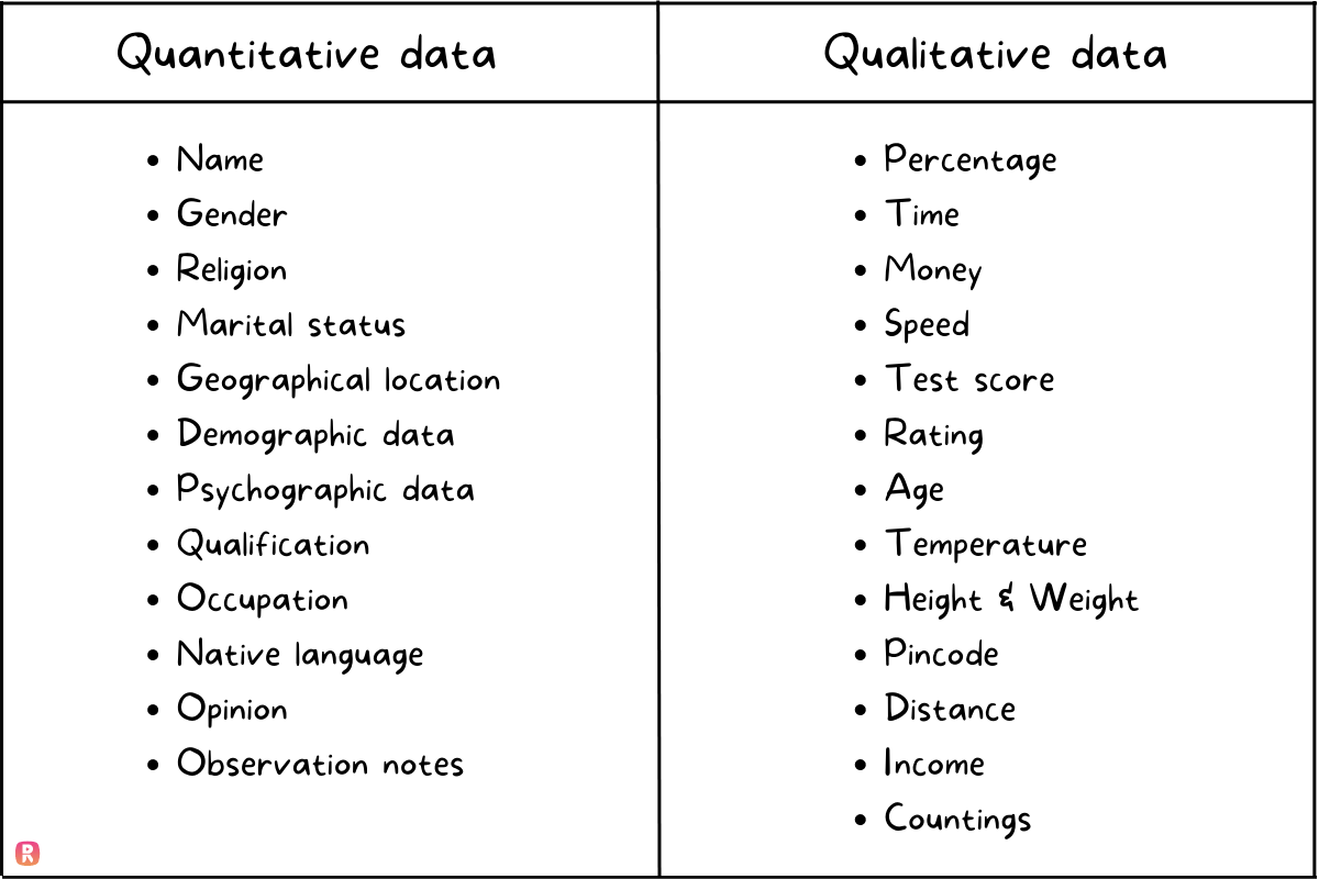 what is qualitative and quantitative research with examples