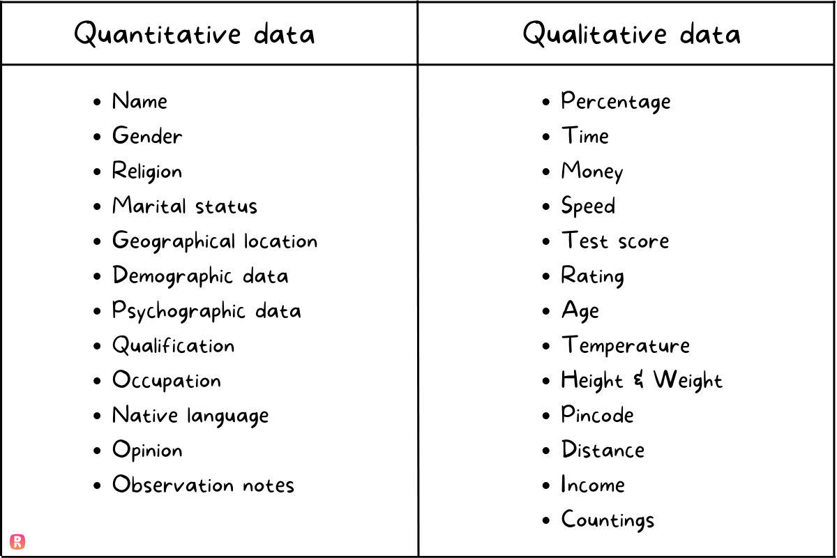 qualitative and quantitative research with examples