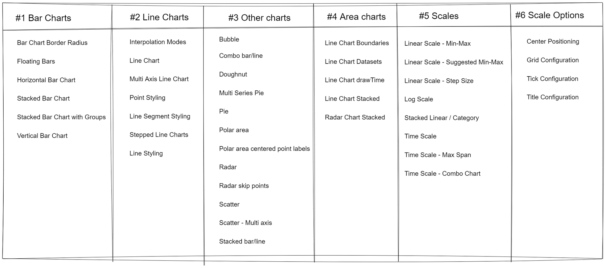 Components of Chart.js React