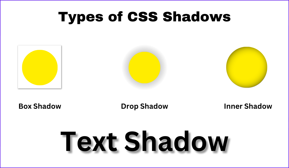 Types of CSS Shadows