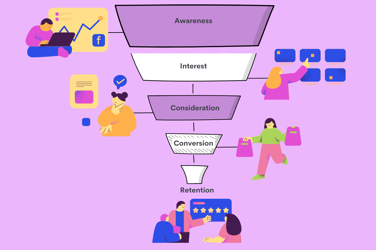Conversion Funnel Analysis