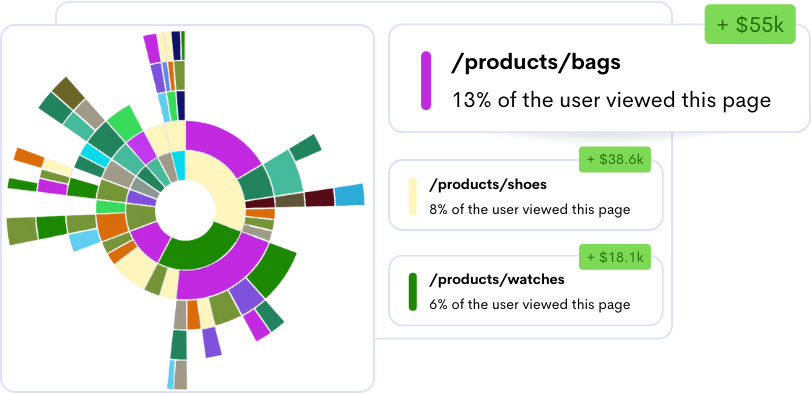 ReplayBird - Customer Journey Analytics