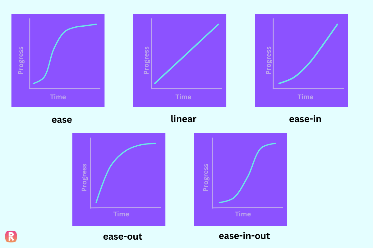 Transition Timing Functions