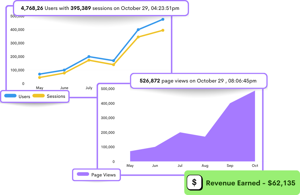 ReplayBird - Product Analytics