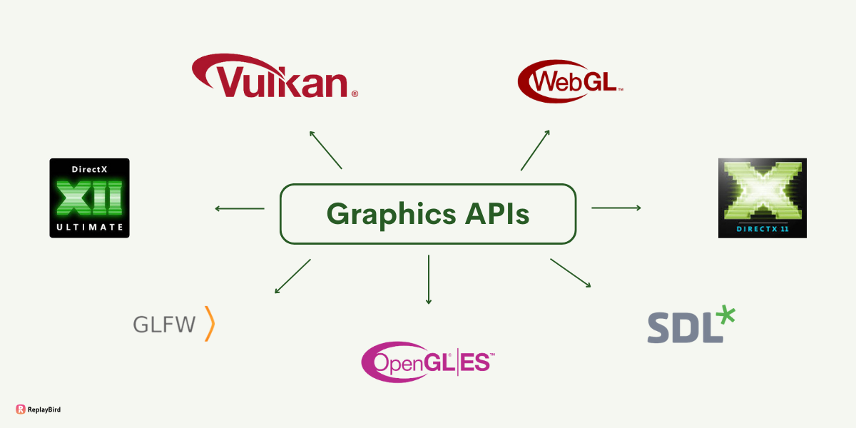 Best Graphic APIs and their Alternatives