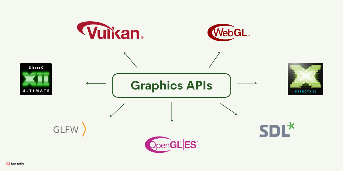 DX11 vs DX12, What is the Best API for Gaming?