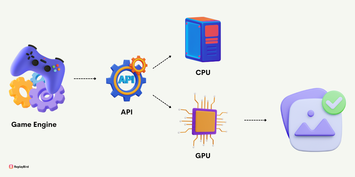 Best Graphic APIs and their Alternatives