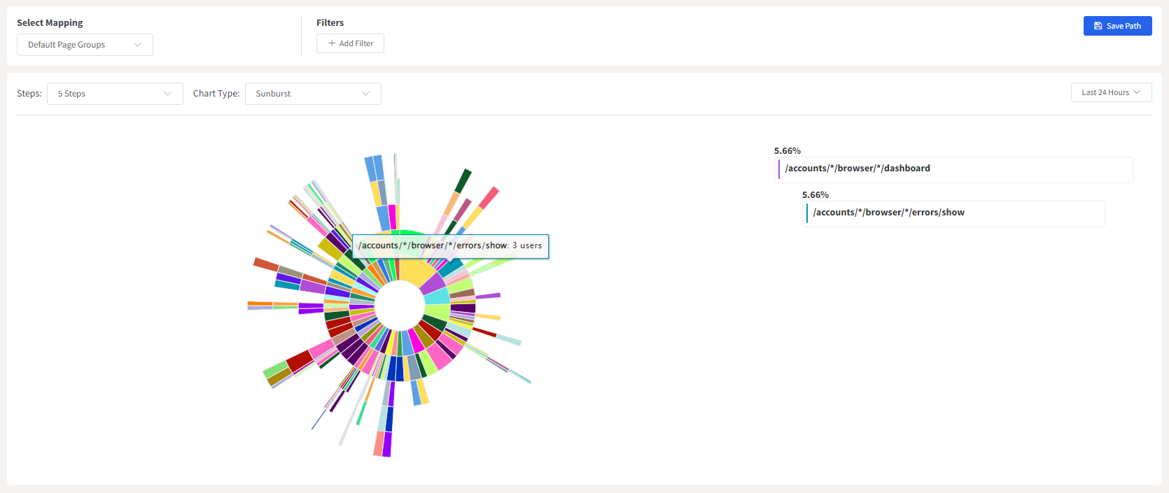 User Flows in User Experience (UX) Design -  Complete Guide