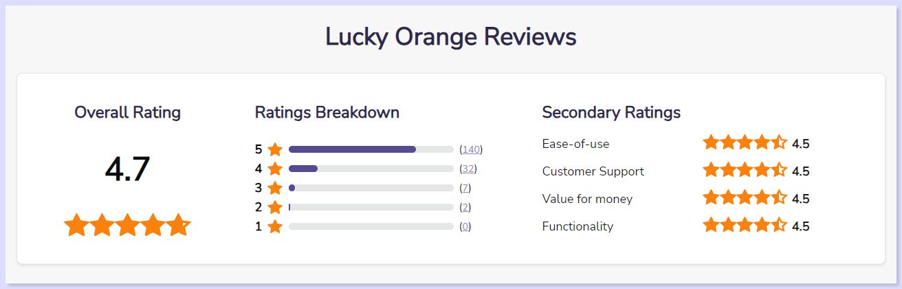 Lucky Orange Review by Softwareadvice