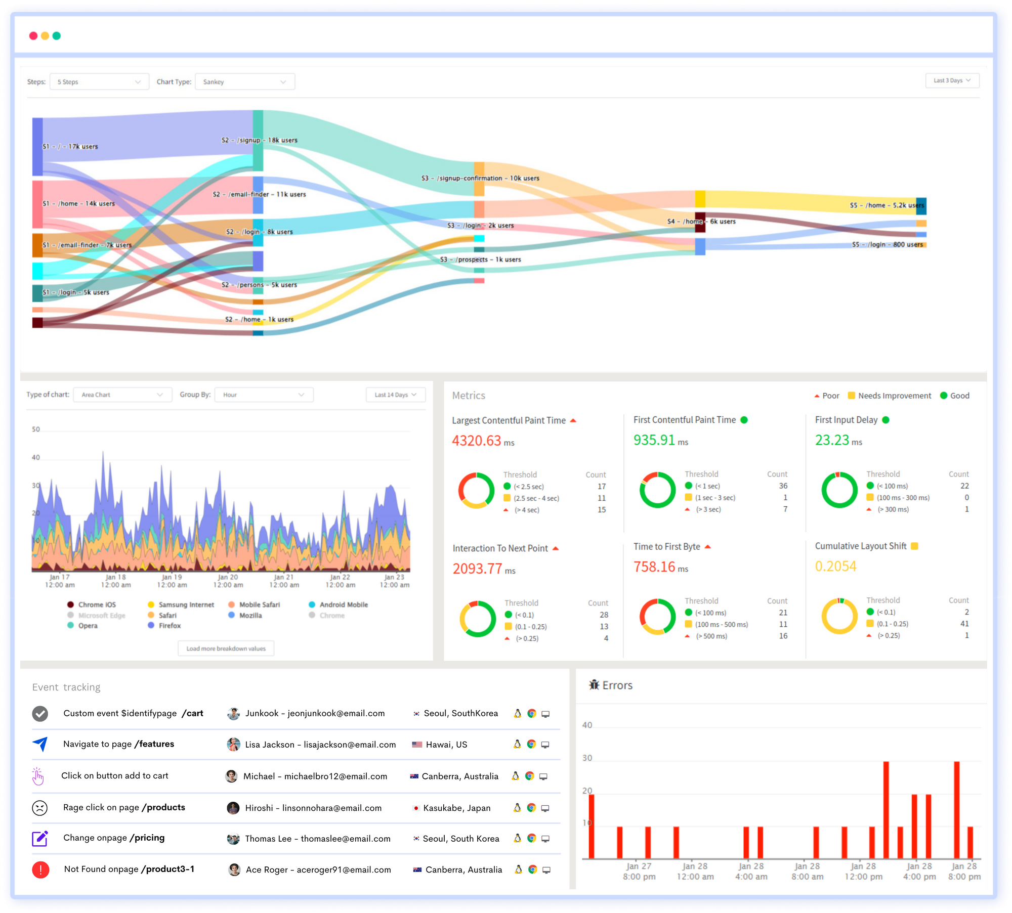 DevTools Performance tab in Chrome