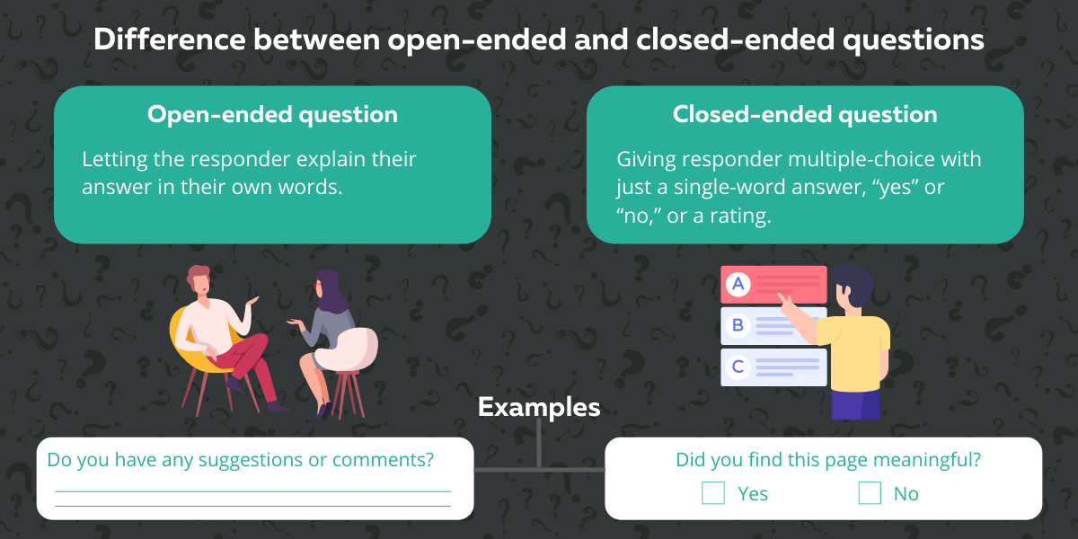 18 top open-ended survey questions to ask your online customers