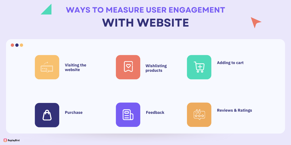 What is User Engagement? Multiple Ways to Measure User Engagement