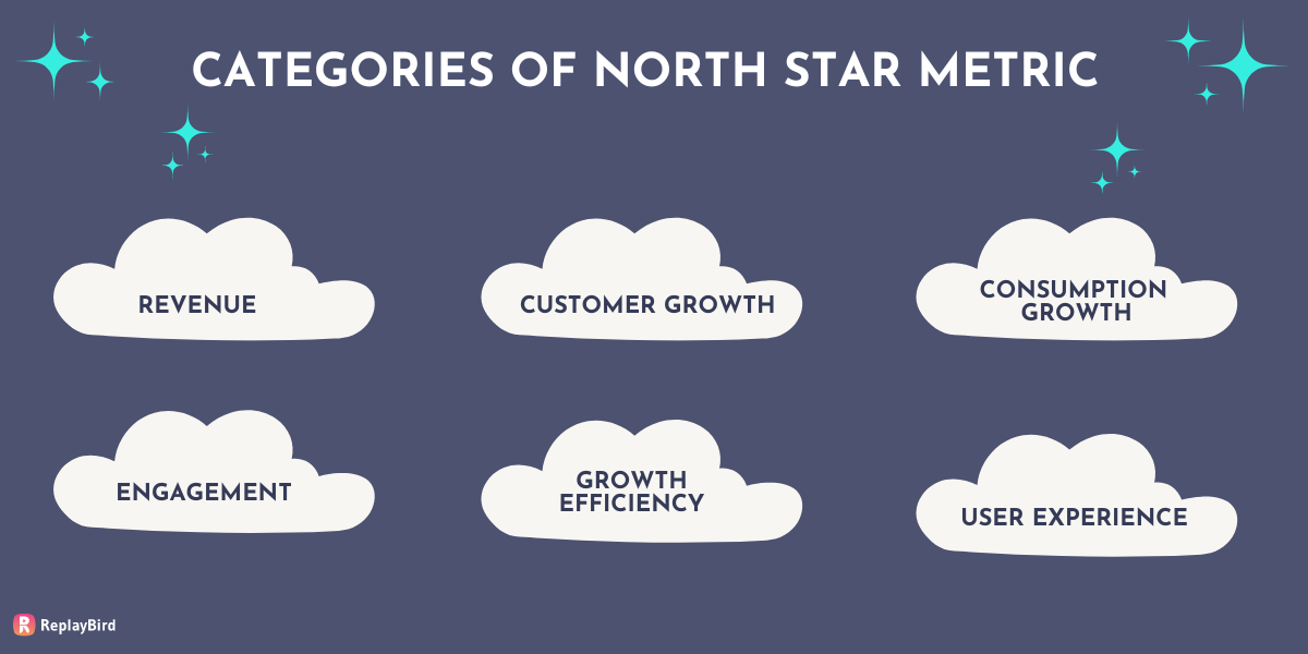 North Star Metric with Examples of Top Companies & their North Star Metric