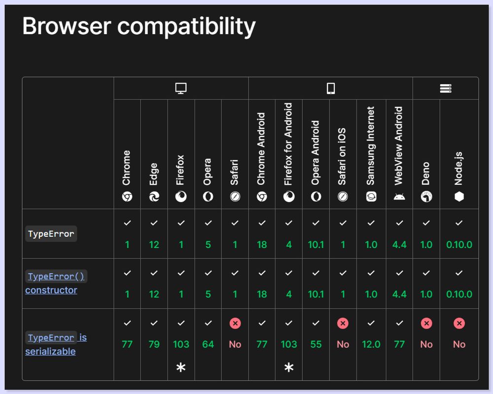 TypeError: JavaScript Errors (Part 4)