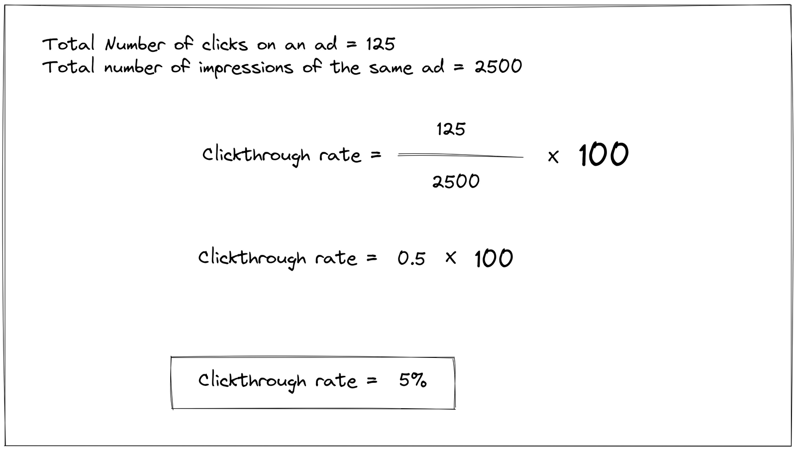 4 Best Ways to Improve Clickthrough rate Convert your impressions to CTR