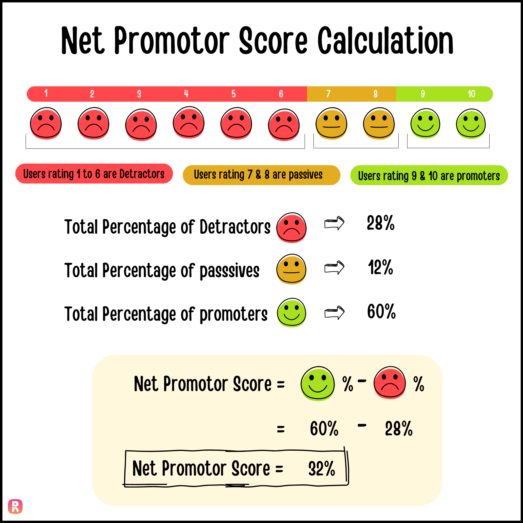 Net Promoter Score (NPS) - Easy Calculation Explained & 12 NPS Questions