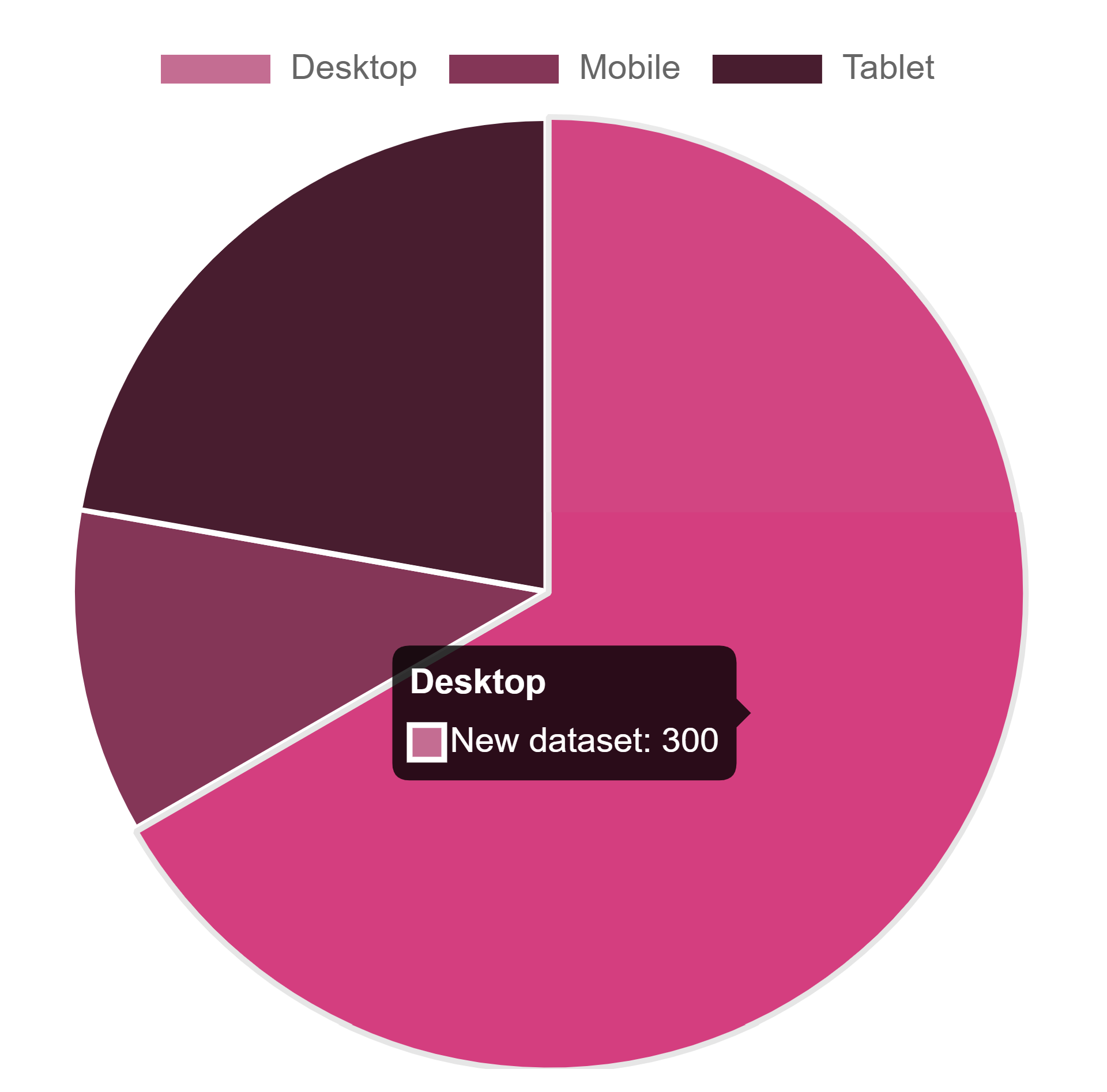 Create Stunning Charts With React Using Chart.js