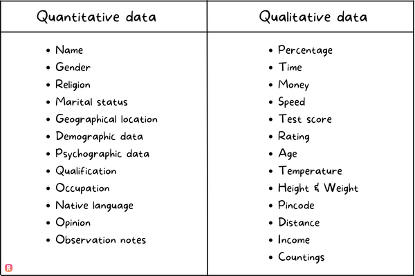 Quantitative Data and Qualitative Data: Examples, Research, and Difference