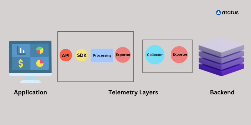 Getting Started with Open Telemetry: Tracing, Metrics, and Logs for ...